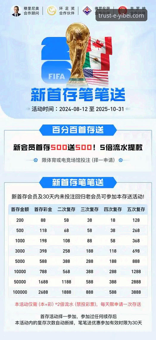易倍体育平台注册的5个关键步骤：3分钟搞定账号