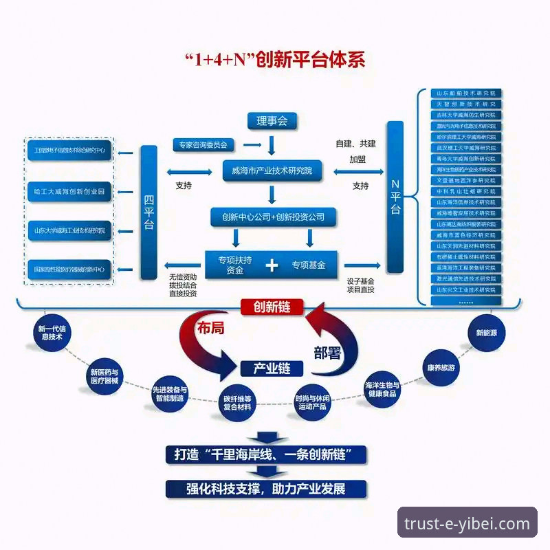 易倍体育平台可靠性深度分析：从注册流程到竞品对比的全面解析