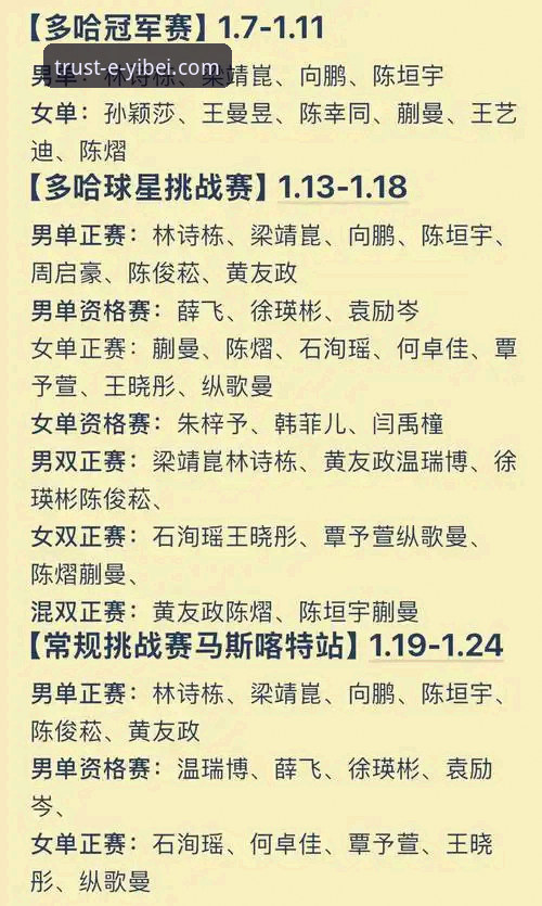 从黑马夺冠到未来之星：在易倍体育平台深度解析青少年乒坛新格局的完整指南