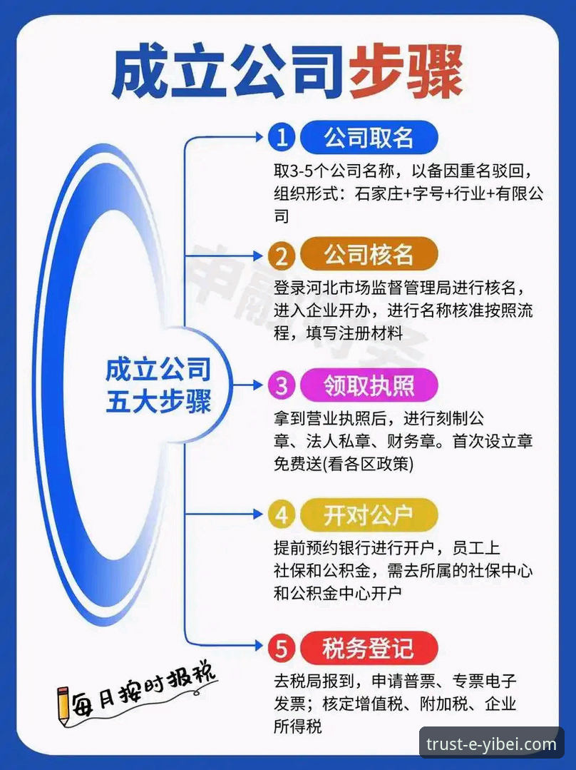 易倍官网 5个步骤搞定易倍官网注册,新手也能轻松上手